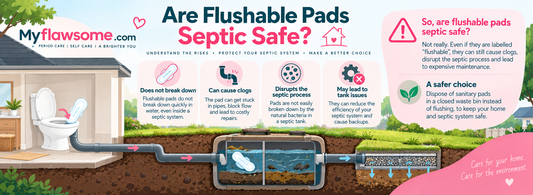 Are Flushable Pads Biodegradable? Understanding Materials, Breakdown & Sustainability