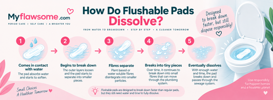 How Do Flushable Pads Dissolve? Understanding Disintegration & Disposal