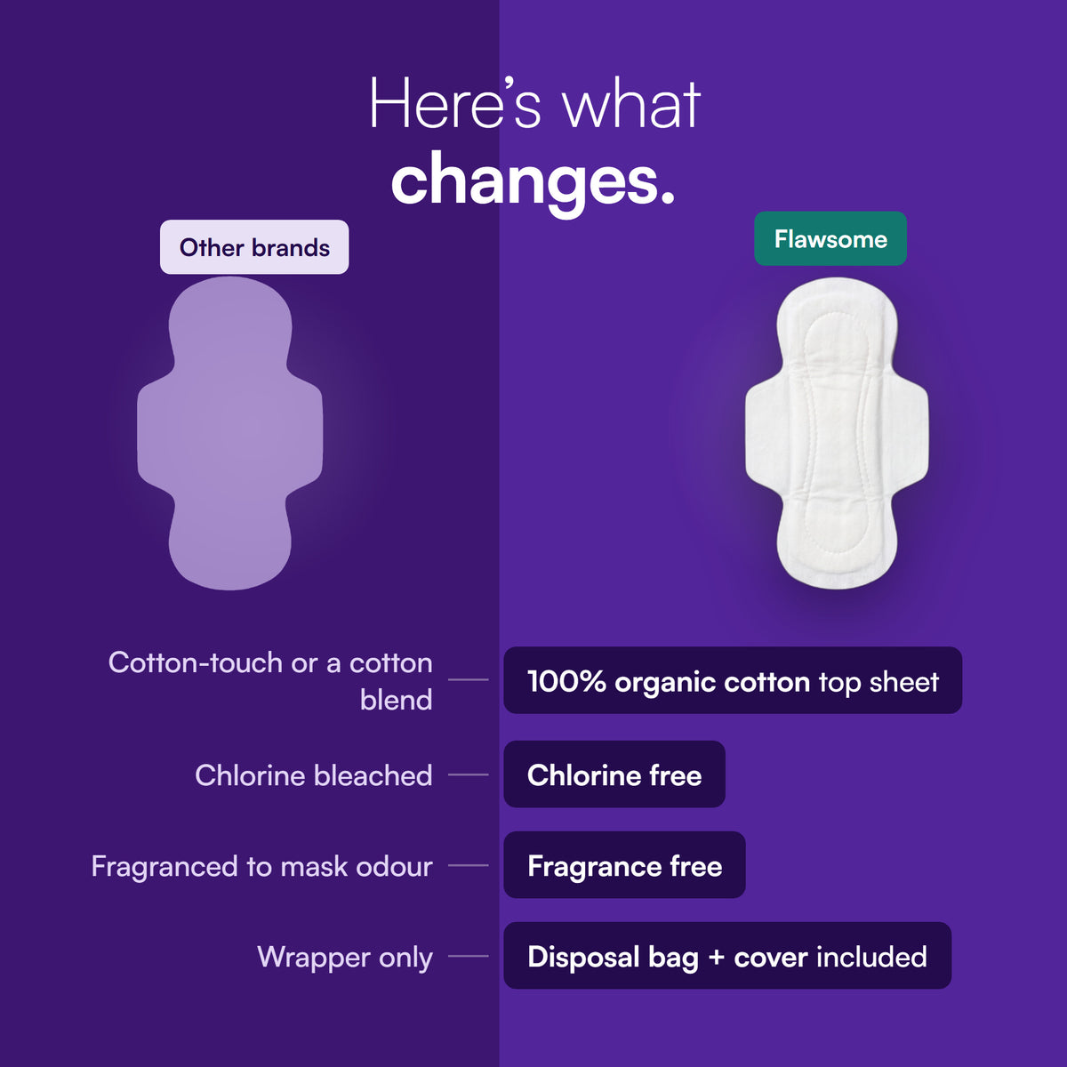 Flawsome 100% Organic Cotton Pads