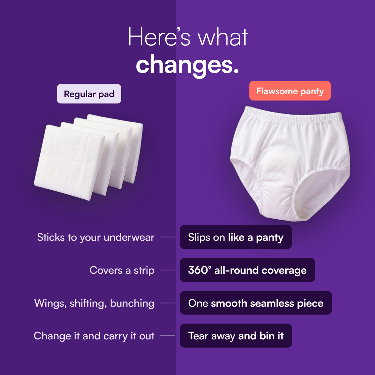 Flawsome - Disposable Period Panties (Pack of 4)