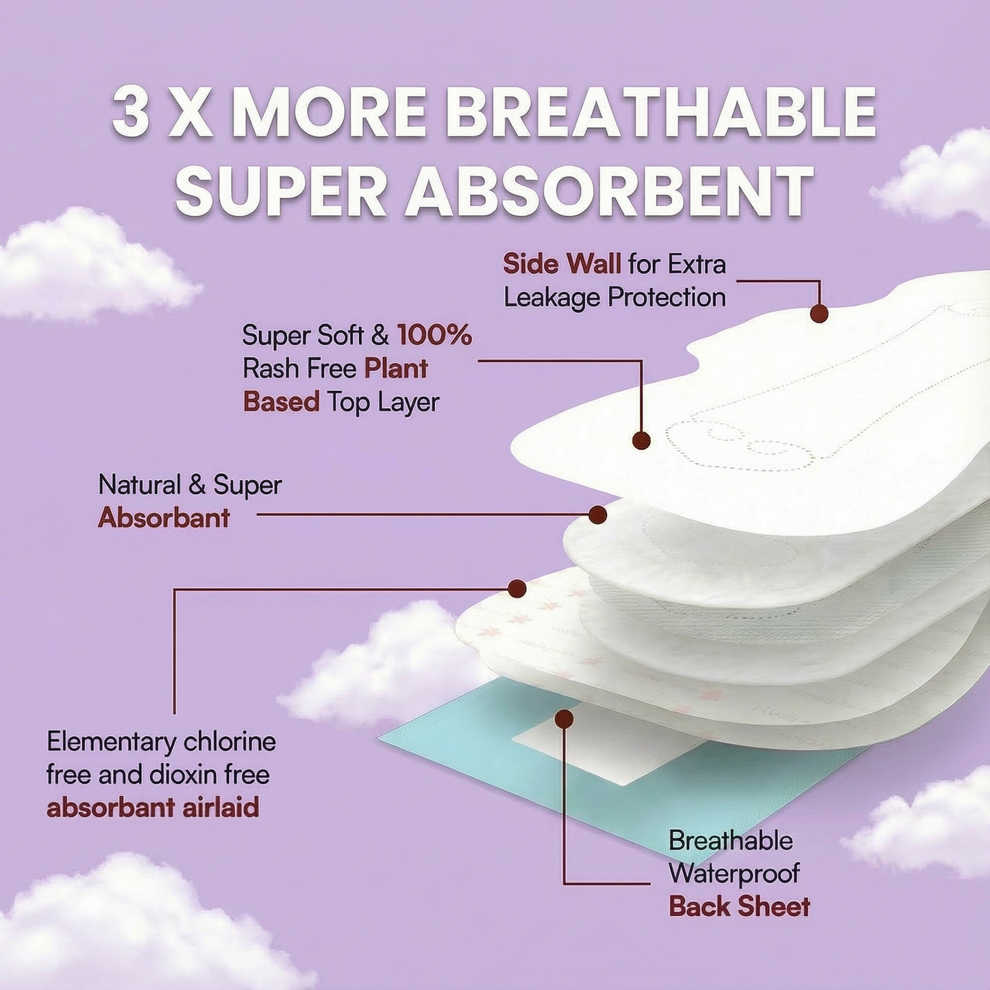 Chemical Free Safe Sanitary Pads (L, Pack of 10) – Rash Free, Gynecologist Certified, Ultra Soft