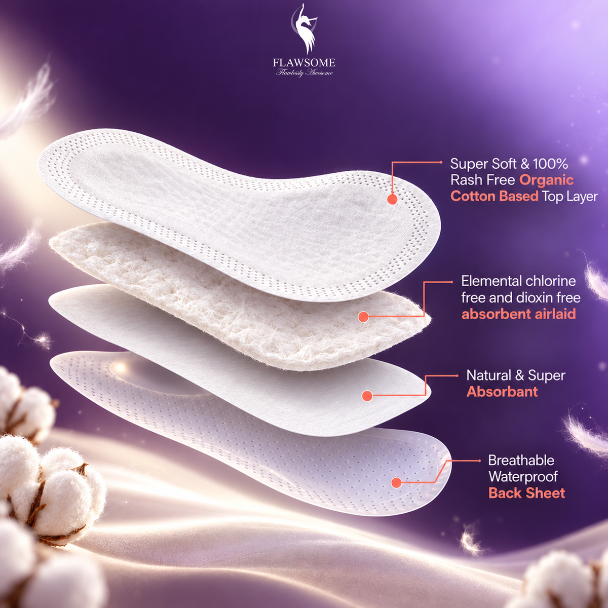 Special Edition - Flawsome 100% Organic Cotton Panty Liners (Pack of 20/30/60/90)