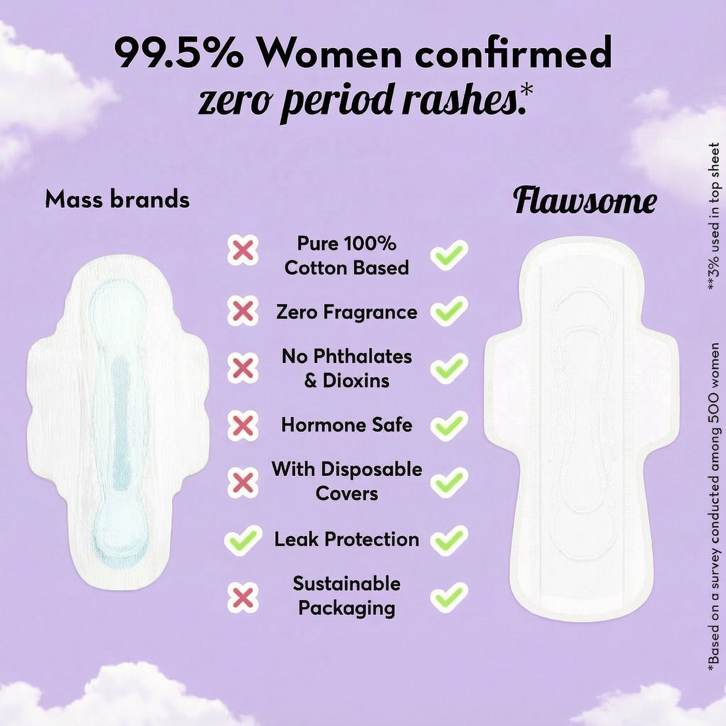 Chemical Free Safe Sanitary Pads (L, Pack of 10) – Rash Free, Gynecologist Certified, Ultra Soft