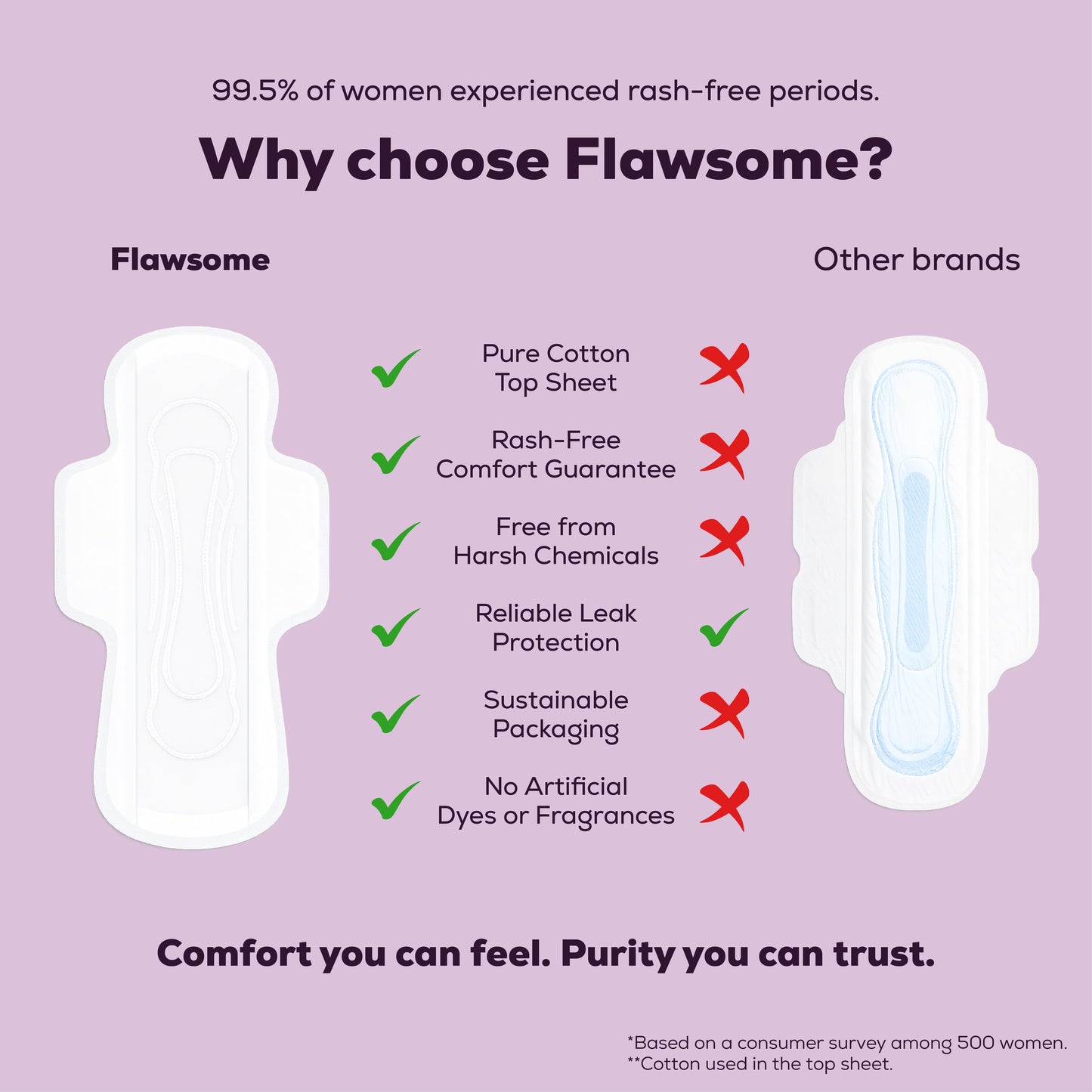 Chemical Free Safe Sanitary Pads (L, Pack of 10) – Rash Free, Gynecologist Certified, Ultra Soft
